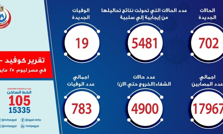 البيان