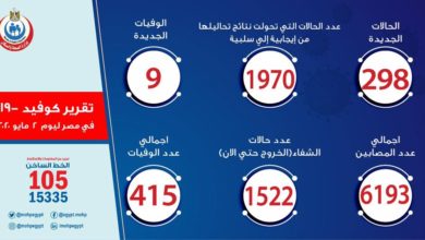 الصحة
