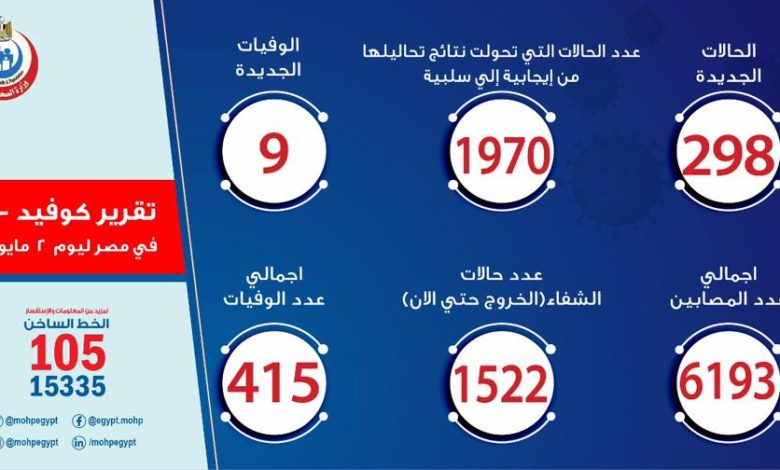 الصحة