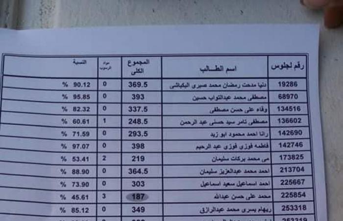 نتيجة الثانوية العامة 2020 pdf