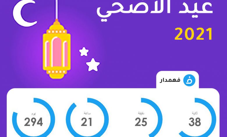 موعد عيد الأضحي المبارك 2021