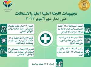 الاستجابة لـ 13 حالة من ذوى الهمم بعد رصدها عبر مواقع التواصل الاجتماعي