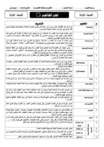 مراجعة احصاء للصف الثالث الثانوى 2023| ملخص الاقتصاد للثانوية العامة