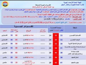 حالة الطقس اليوم الجمعة
