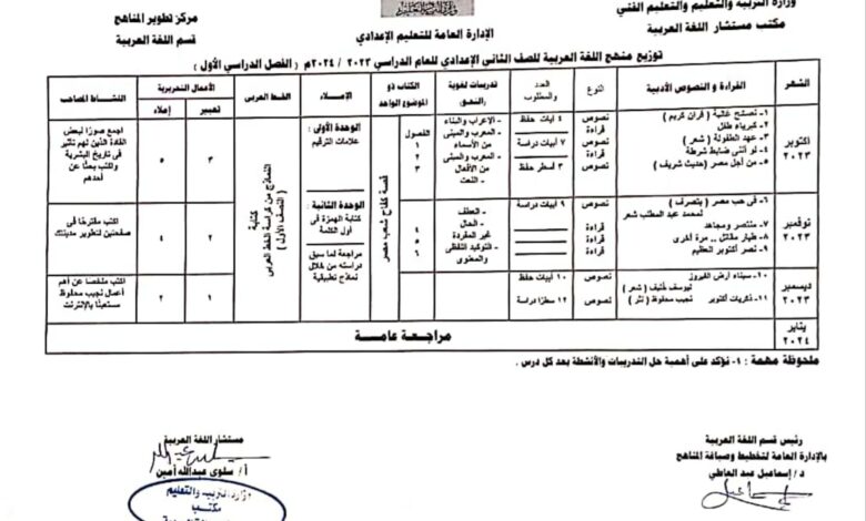 توزيع منهج اللغة العربية للمرحلة الاعدادية 2024