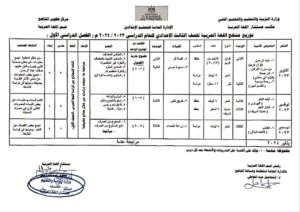 توزيع منهج اللغة العربية للمرحلة الاعدادية 2024