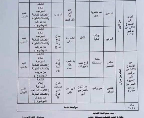 توزيع منهج اللغة العربية للمرحلة الابتدائية 2024