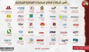 مقاطعة المنتجات الإماراتية.. لهذا السبب