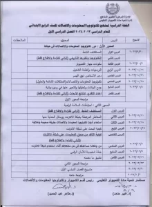 توزيع منهج تكنولوجيا المعلومات والاتصالات رابعة ابتدائي ترم أول