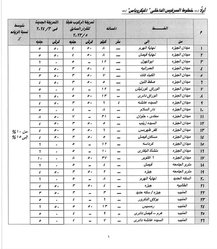 تعريفه الأجرة الجديدة 2024 محافظة الجيزة