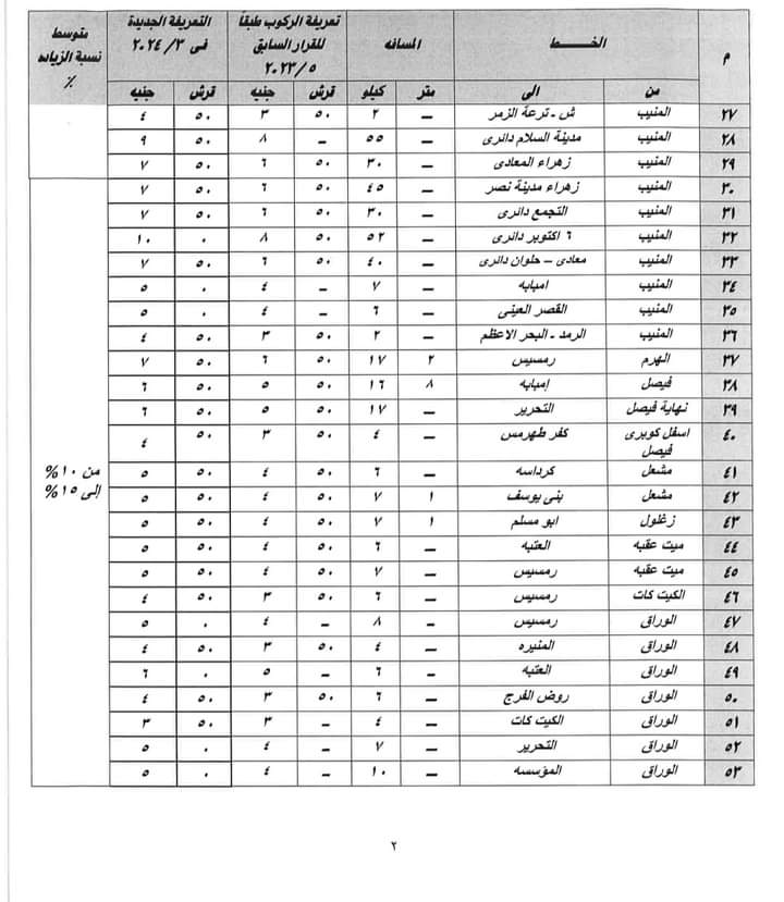 تعريفه الأجرة الجديدة 2024 محافظة الجيزة