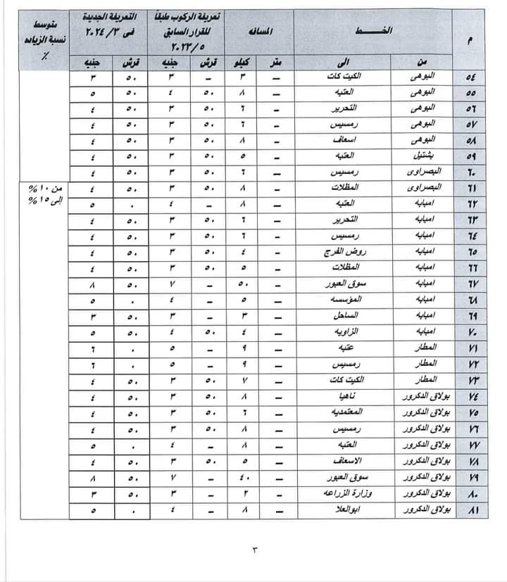 تعريفه الأجرة الجديدة 2024 محافظة الجيزة