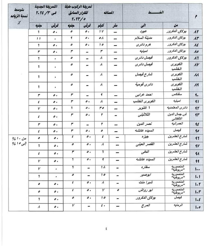 تعريفه الأجرة الجديدة 2024 محافظة الجيزة