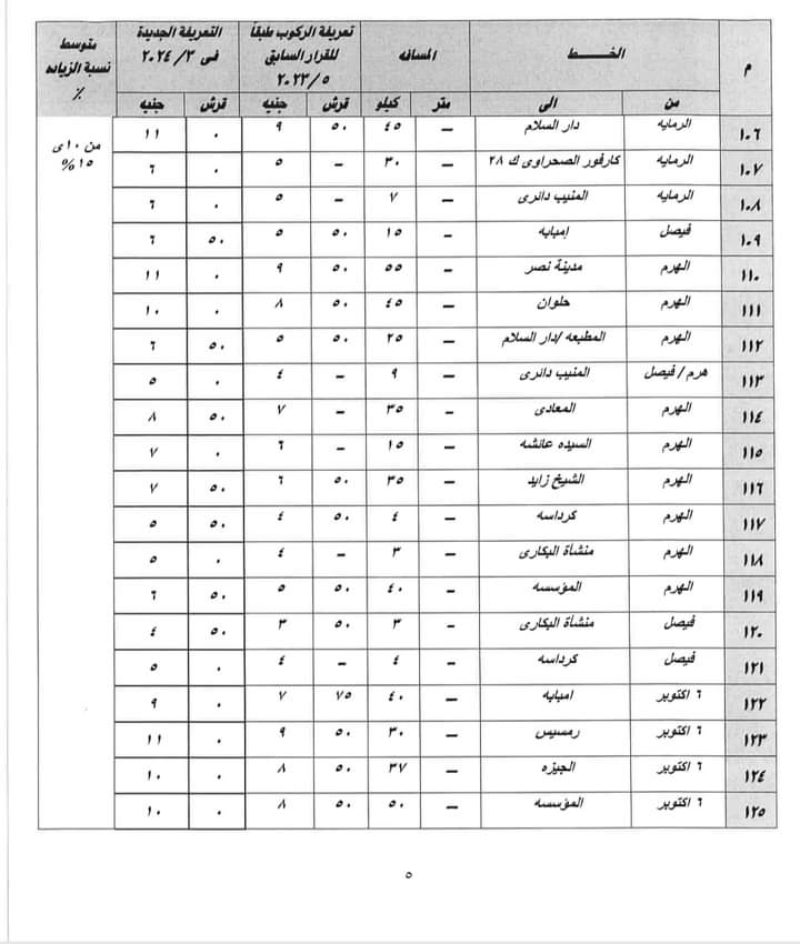 تعريفه الأجرة الجديدة 2024 محافظة الجيزة