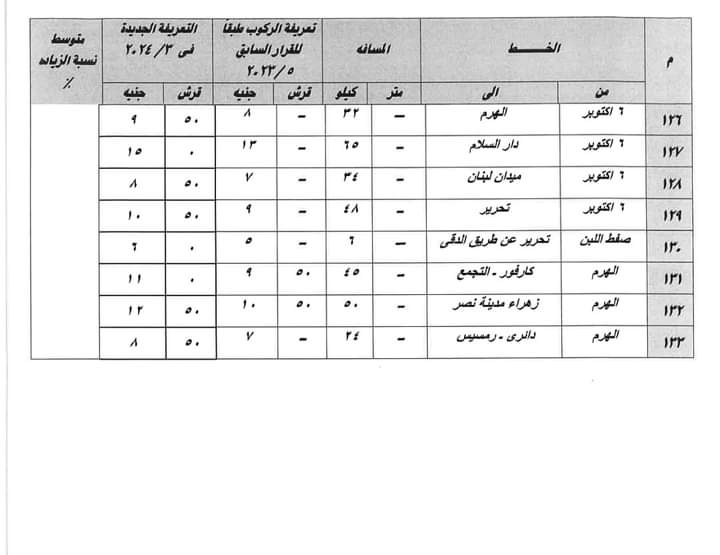 تعريفه الأجرة الجديدة 2024 محافظة الجيزة