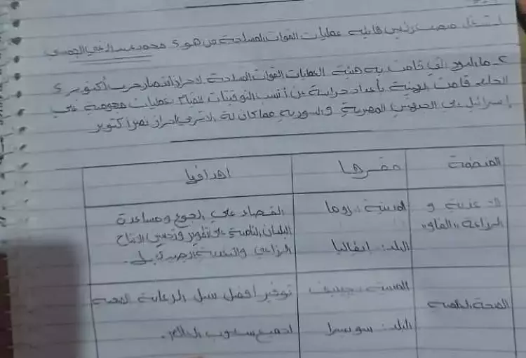 نموذج حل امتحان الدراسات للصف الثالث الإعدادي محافظة الفيوم