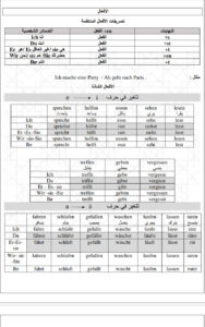 مراجعة نهائية ألماني للثانوية العامة 2024