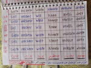 مراجعة نهائية ألماني للثانوية العامة 2024