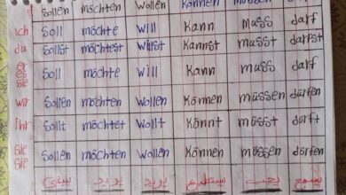 مراجعة نهائية ألماني للثانوية العامة 2024