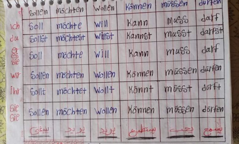 مراجعة نهائية ألماني للثانوية العامة 2024