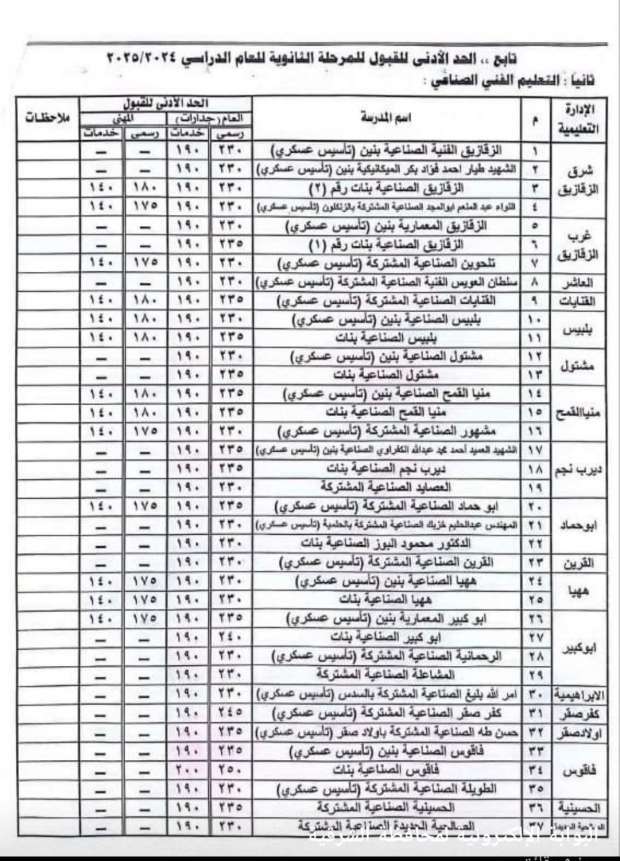 تنسيق الدبلومات الفنية 2024 نظام 3 سنوات