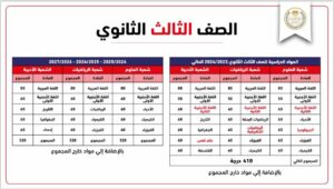 المواد الدراسية في نظام الثانوية العامة الجديد