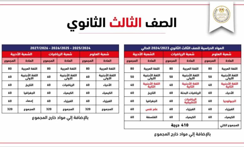 المواد الدراسية في نظام الثانوية العامة الجديد