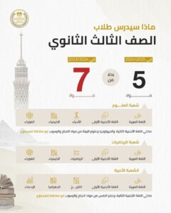 موعد تطبيق نظام الثانوية العامة الجديد في مصر على الطلاب 2025