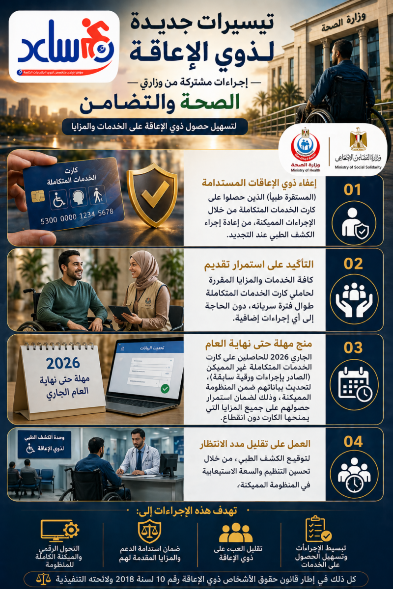 تسهيلات جديدة لذوي الإعاقة 2026.. إعفاء من الكشف الطبي وتحديث كارت الخدمات المتكاملة لضمان استمرار المزايا