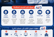 المميزات الجديدة لكارت الخدمات المتكاملة لذوي الاحتياجات الخاصة وكيفية تحويل الكارت إلى مميكن لتجنب الإيقاف